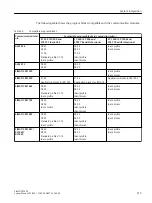 Preview for 415 page of Siemens SIMATIC RF300 System Manual