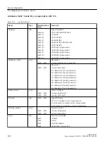 Preview for 428 page of Siemens SIMATIC RF300 System Manual