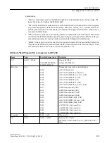 Preview for 433 page of Siemens SIMATIC RF300 System Manual