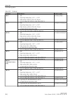 Preview for 464 page of Siemens SIMATIC RF300 System Manual