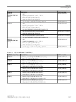 Preview for 465 page of Siemens SIMATIC RF300 System Manual