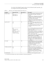 Preview for 45 page of Siemens SIMATIC RF360R Configuration Manual