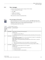 Preview for 83 page of Siemens SIMATIC RF360R Configuration Manual