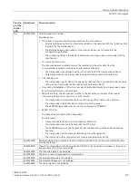 Preview for 85 page of Siemens SIMATIC RF360R Configuration Manual