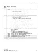 Preview for 87 page of Siemens SIMATIC RF360R Configuration Manual