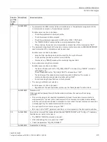 Preview for 89 page of Siemens SIMATIC RF360R Configuration Manual