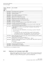 Preview for 90 page of Siemens SIMATIC RF360R Configuration Manual