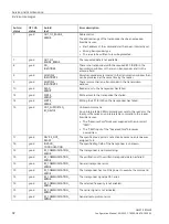 Preview for 92 page of Siemens SIMATIC RF360R Configuration Manual