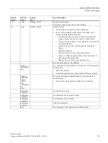 Preview for 93 page of Siemens SIMATIC RF360R Configuration Manual