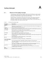 Preview for 103 page of Siemens SIMATIC RF360R Configuration Manual