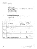 Preview for 104 page of Siemens SIMATIC RF360R Configuration Manual