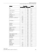 Preview for 85 page of Siemens Simatic RF600 System Manual