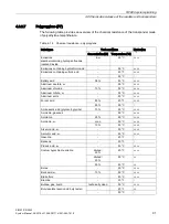 Preview for 91 page of Siemens Simatic RF600 System Manual