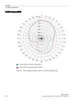 Preview for 112 page of Siemens Simatic RF600 System Manual