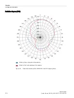 Preview for 114 page of Siemens Simatic RF600 System Manual