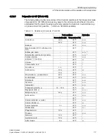 Preview for 77 page of Siemens SIMATIC RF640A System Manual