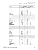 Preview for 79 page of Siemens SIMATIC RF640A System Manual