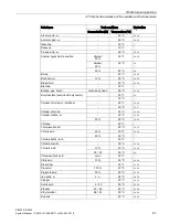 Preview for 81 page of Siemens SIMATIC RF640A System Manual