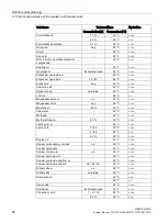 Preview for 82 page of Siemens SIMATIC RF640A System Manual