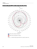 Preview for 216 page of Siemens SIMATIC RF640A System Manual