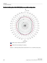 Preview for 220 page of Siemens SIMATIC RF640A System Manual