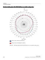 Предварительный просмотр 238 страницы Siemens SIMATIC RF640A System Manual