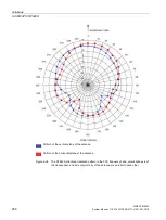 Preview for 258 page of Siemens SIMATIC RF640A System Manual