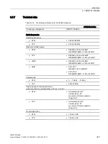 Preview for 307 page of Siemens SIMATIC RF640A System Manual