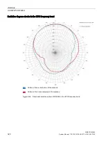 Предварительный просмотр 320 страницы Siemens SIMATIC RF640A System Manual