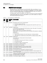 Preview for 456 page of Siemens SIMATIC RF640A System Manual