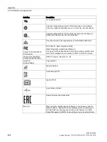 Preview for 488 page of Siemens SIMATIC RF640A System Manual