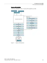 Preview for 63 page of Siemens SIMATIC RF650R Configuration Manual