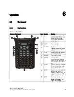 Preview for 27 page of Siemens SIMATIC RF680M Operating Instructions Manual