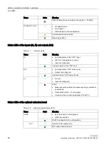 Предварительный просмотр 50 страницы Siemens Simatic RTU3030C Operating Instructions Manual