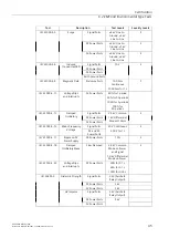 Preview for 54 page of Siemens SIMATIC RUGGEDCOM RSG2100P Installation Manual