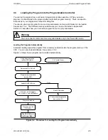 Предварительный просмотр 79 страницы Siemens SIMATIC S5-100U System Manual