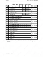 Предварительный просмотр 91 страницы Siemens SIMATIC S5-100U System Manual