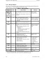 Предварительный просмотр 92 страницы Siemens SIMATIC S5-100U System Manual