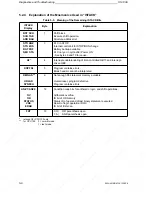 Предварительный просмотр 94 страницы Siemens SIMATIC S5-100U System Manual