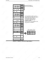 Предварительный просмотр 97 страницы Siemens SIMATIC S5-100U System Manual