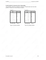 Предварительный просмотр 145 страницы Siemens SIMATIC S5-100U System Manual