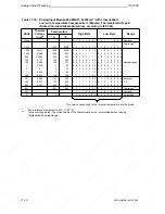 Предварительный просмотр 286 страницы Siemens SIMATIC S5-100U System Manual