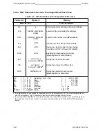 Предварительный просмотр 304 страницы Siemens SIMATIC S5-100U System Manual