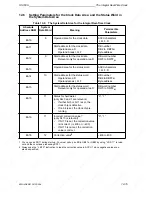 Предварительный просмотр 315 страницы Siemens SIMATIC S5-100U System Manual