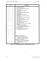 Предварительный просмотр 342 страницы Siemens SIMATIC S5-100U System Manual