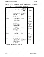 Предварительный просмотр 344 страницы Siemens SIMATIC S5-100U System Manual