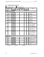 Предварительный просмотр 492 страницы Siemens SIMATIC S5-100U System Manual