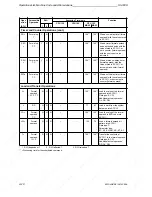 Предварительный просмотр 494 страницы Siemens SIMATIC S5-100U System Manual