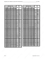 Предварительный просмотр 500 страницы Siemens SIMATIC S5-100U System Manual