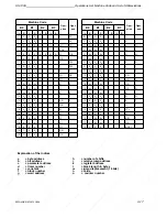 Предварительный просмотр 501 страницы Siemens SIMATIC S5-100U System Manual